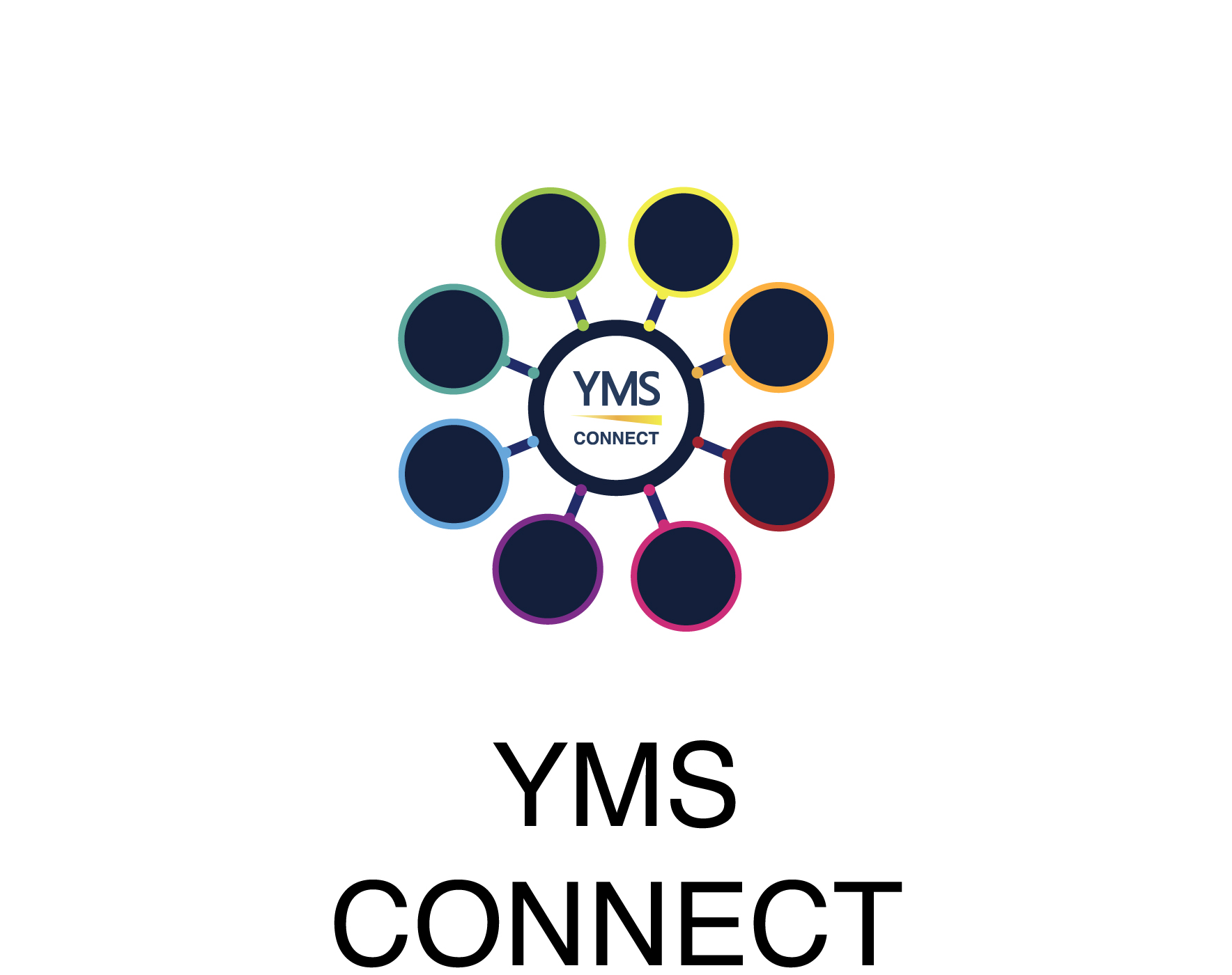 YMS Integration