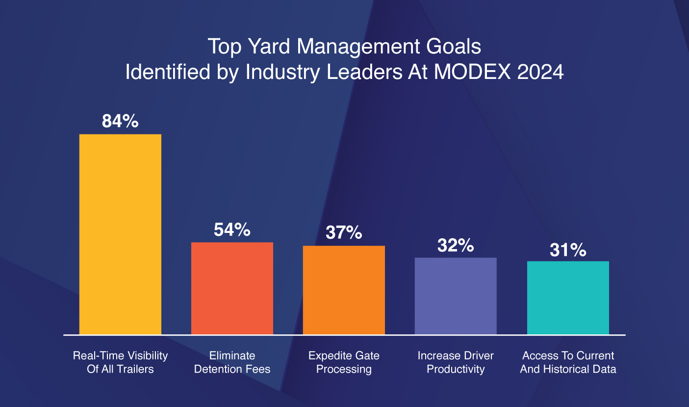 Best Yard Management Software