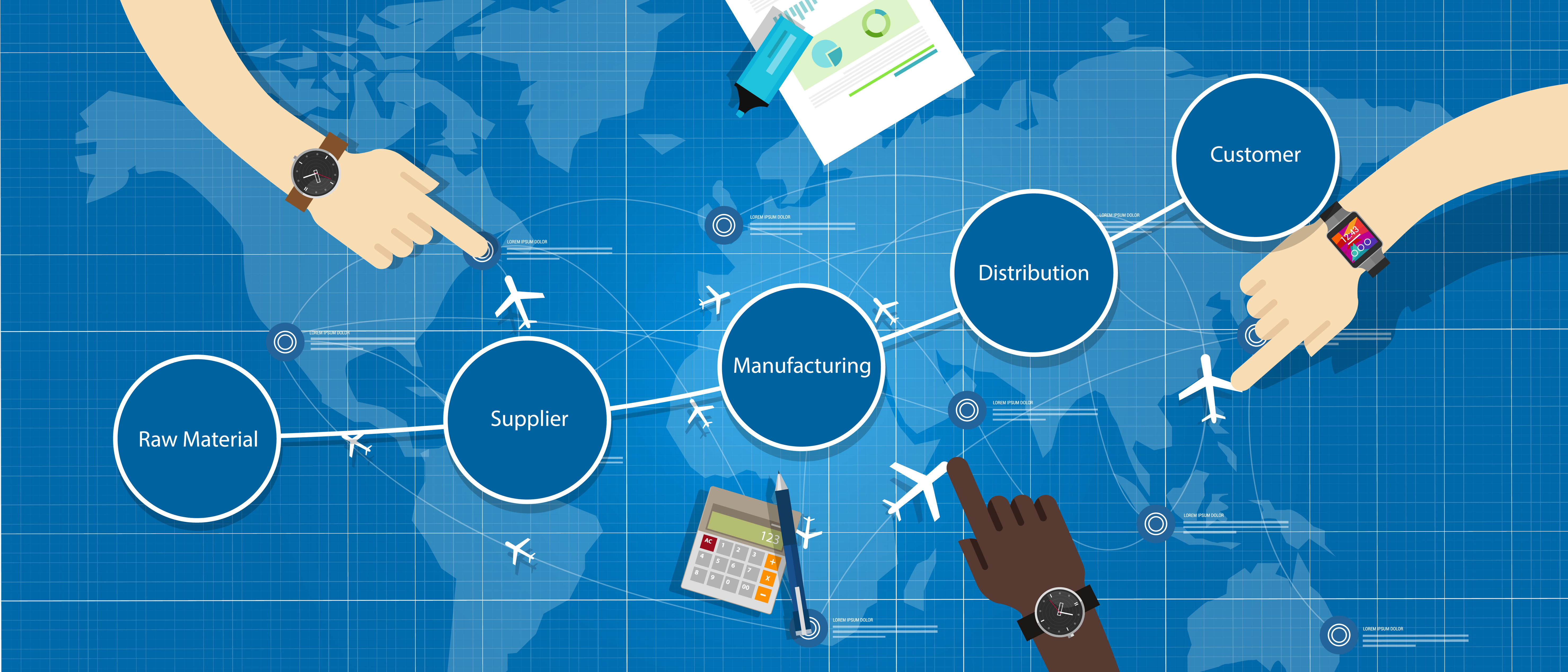 automated supply chain