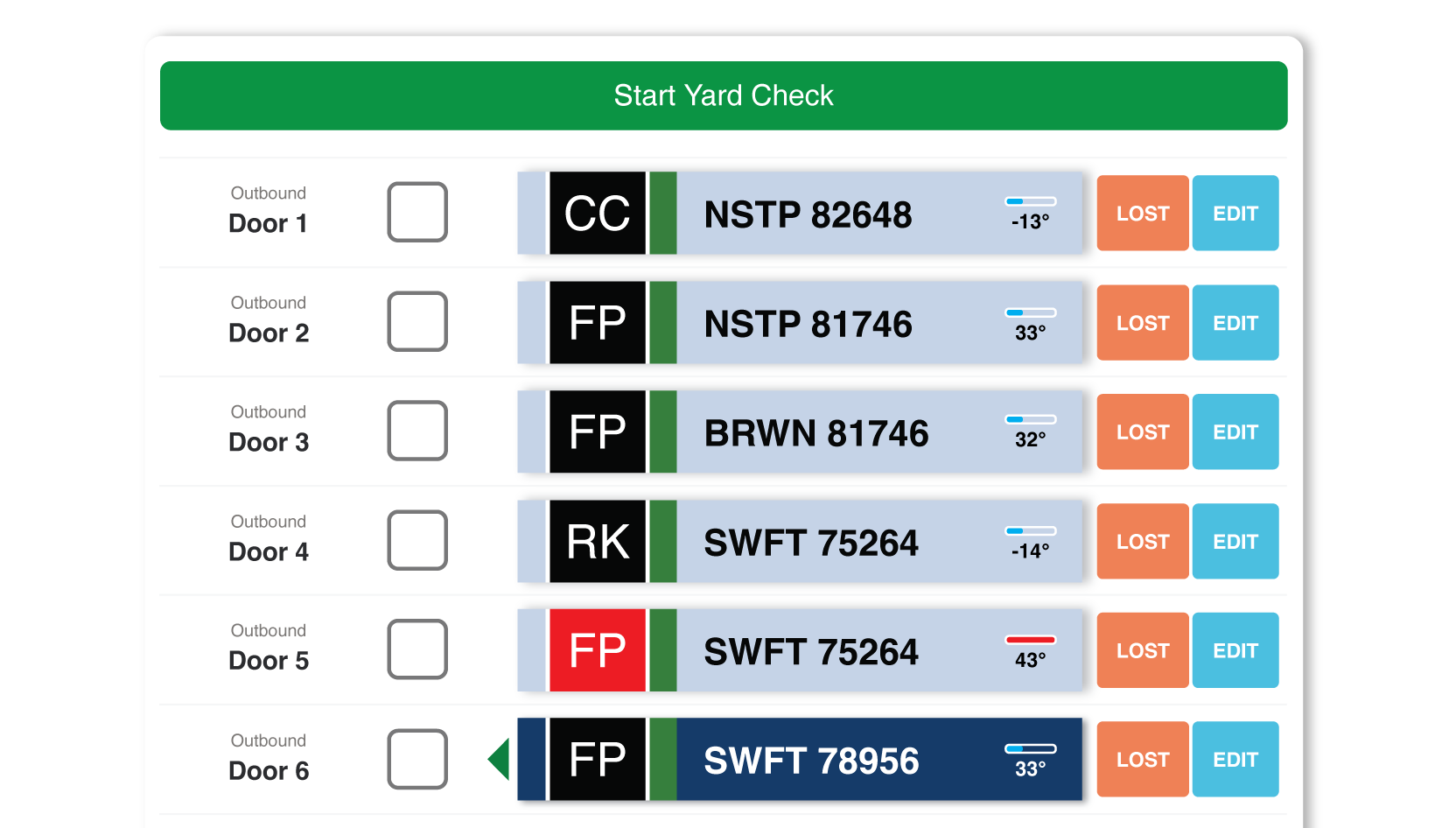 Best Yard Management Software
